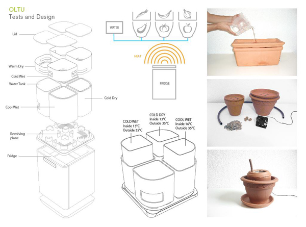 James dyson, premio, 2013, concurso, award